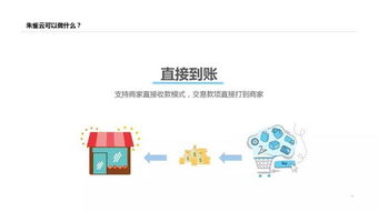 南方文交所 朱雀云 1.0产品发布会圆满落幕